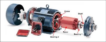 Asynchronous Motors